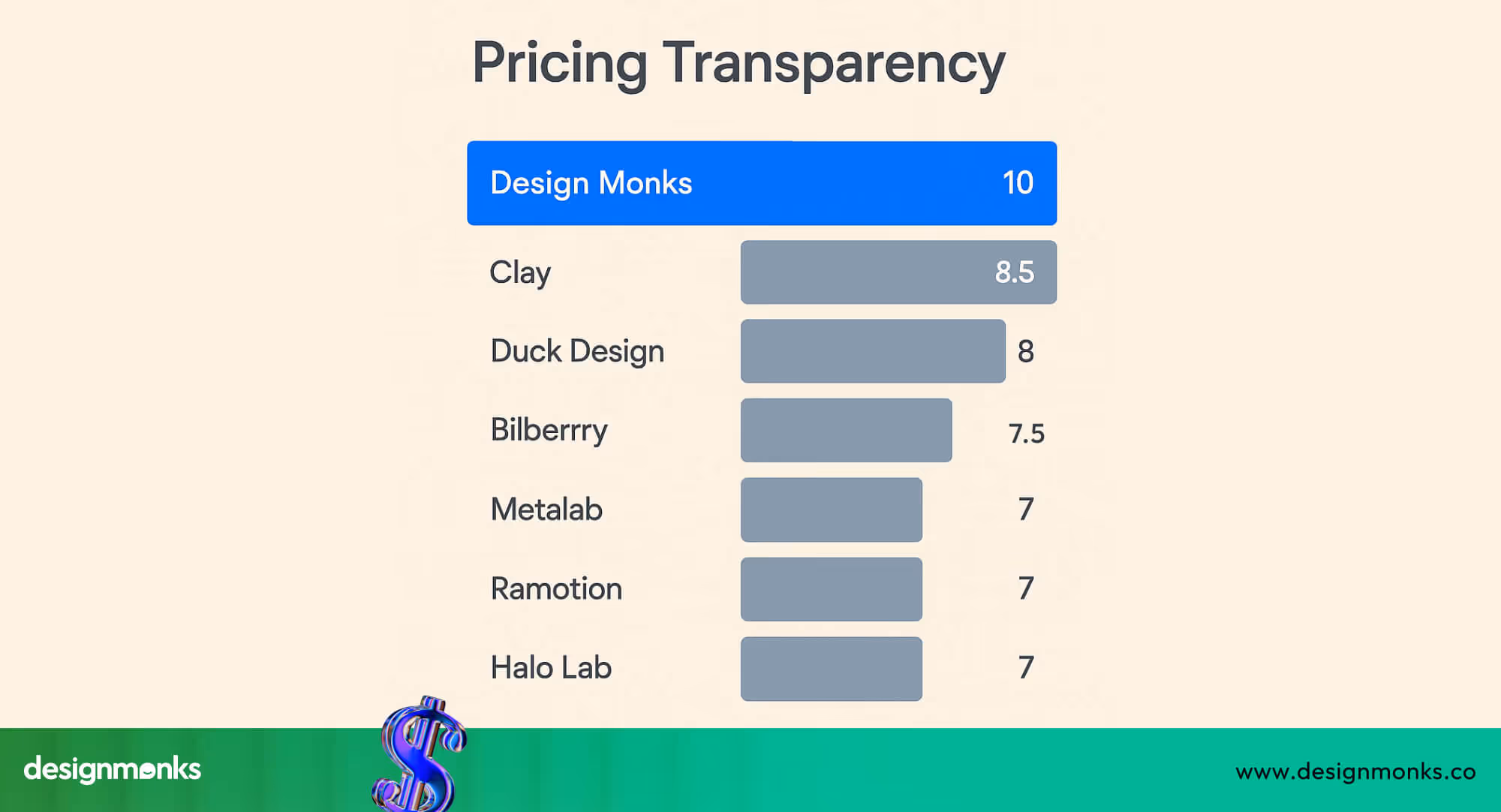 Pricing Transparency Comparison